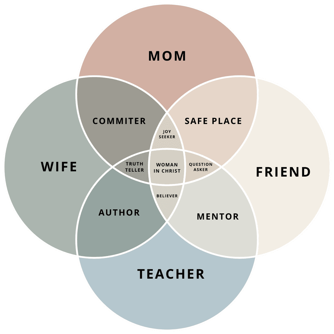 ALLI PATTERSON VENN DIAGRAM ALLI PATTERSON VENN DIAGRAM