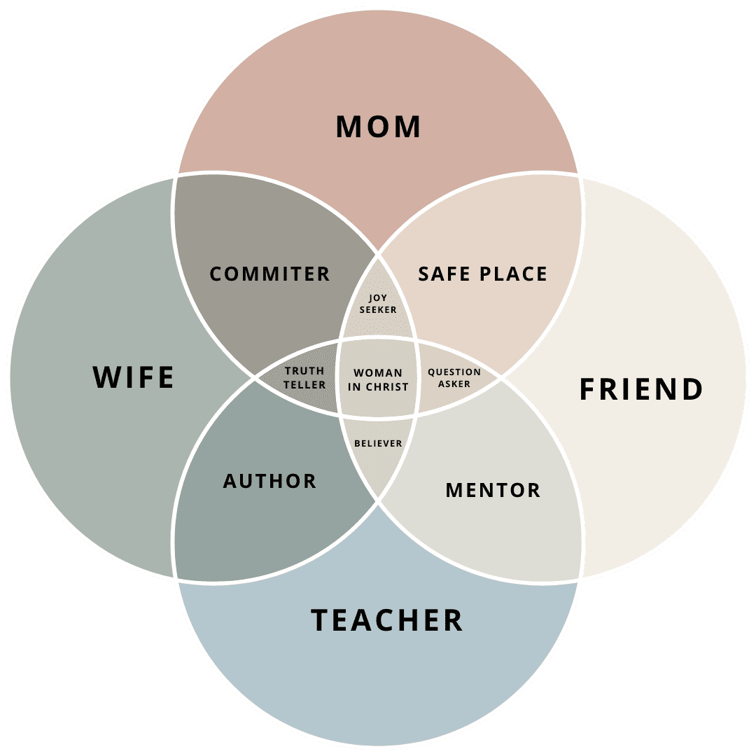 ALLI PATTERSON VENN DIAGRAM